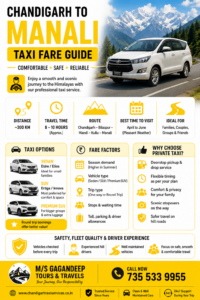 Fare Guide